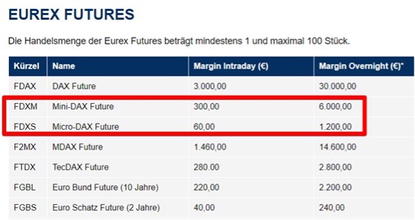 So funktioniert der Mini Dax Future screenshot 2