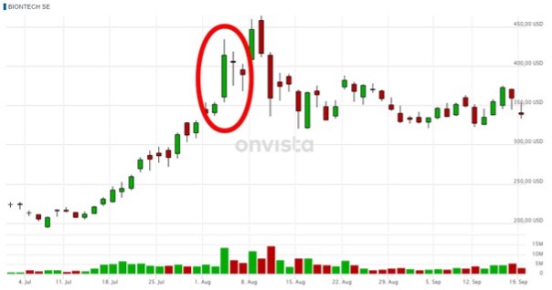 News Trading: Handeln am Herzschlag des Marktes screenshot 1