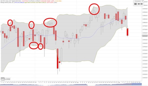 Einfache Trading Strategien mit Bollinger Bändern screenshot 2