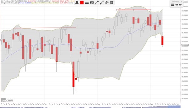 Einfache Trading Strategien mit Bollinger Bändern screenshot 3