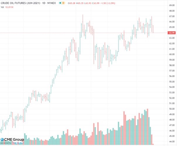 Rollkosten im CFD Handel screenshot 1