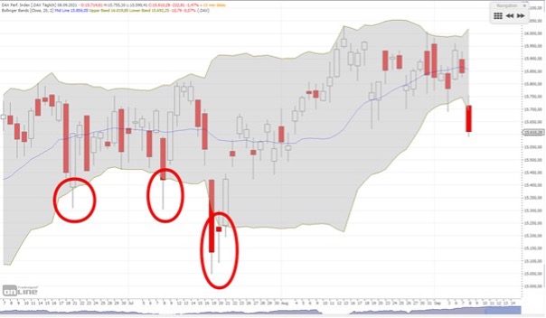 Einfache Trading Strategien mit Bollinger Bändern screenshot 4