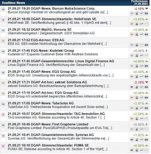 News Trading: Handeln am Herzschlag des Marktes screenshot 3
