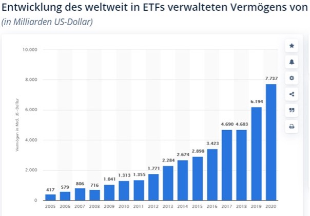 Vermögen aufbauen mit ETF Sparplänen: So geht es screenshot 1