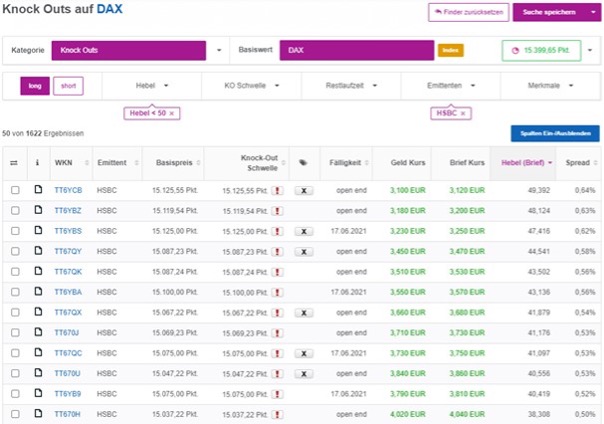 CFDs vs. Futures vs. Zertifikate: Ein Vergleich screenshot 3