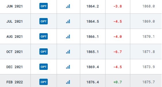 Rollkosten im CFD Handel screenshot 2