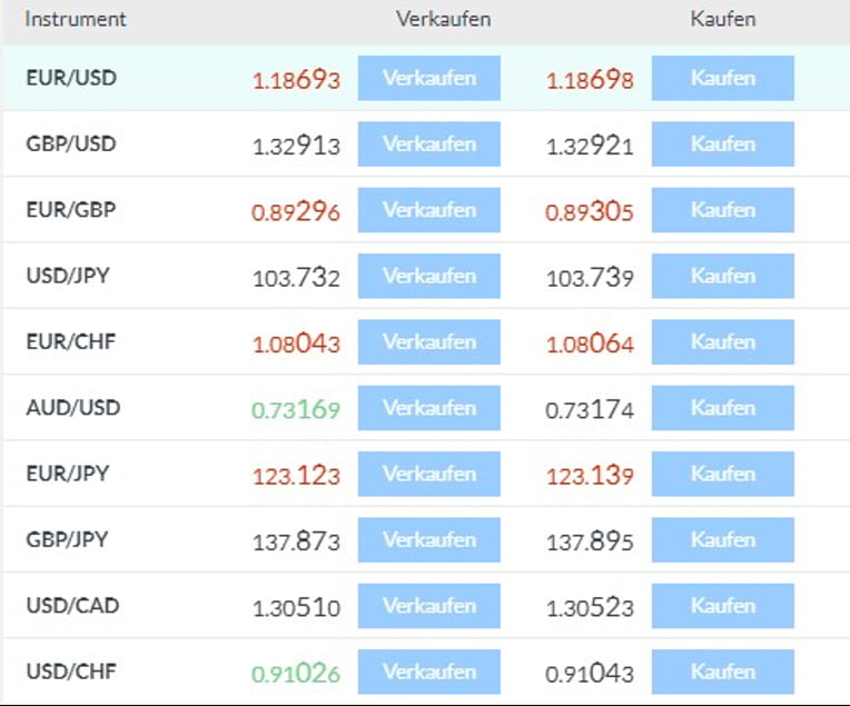 Markets.com erfahrungen screenshot 3