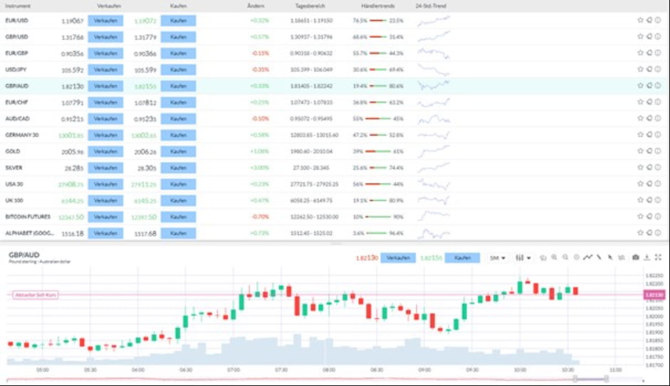 Markets.com erfahrungen screenshot 1